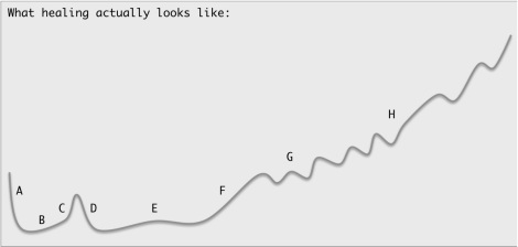 healing map nonlinear